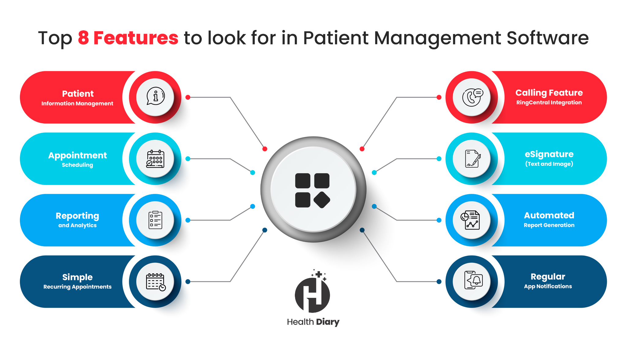 patient management software