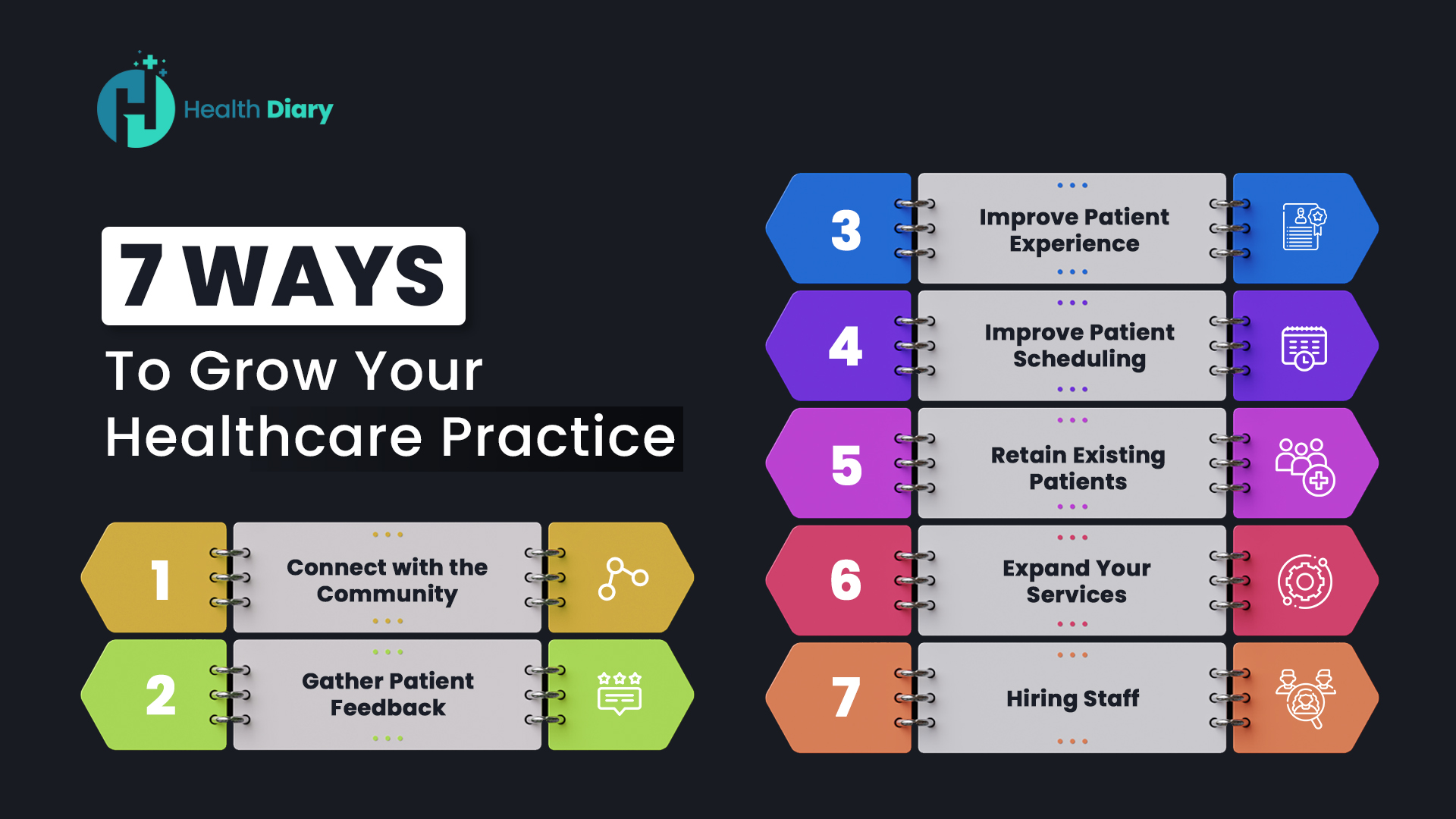 Healthcare-Practice