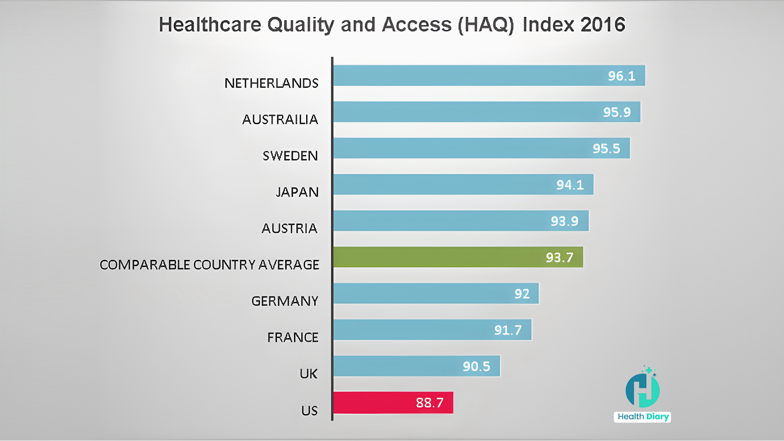 healthcare system