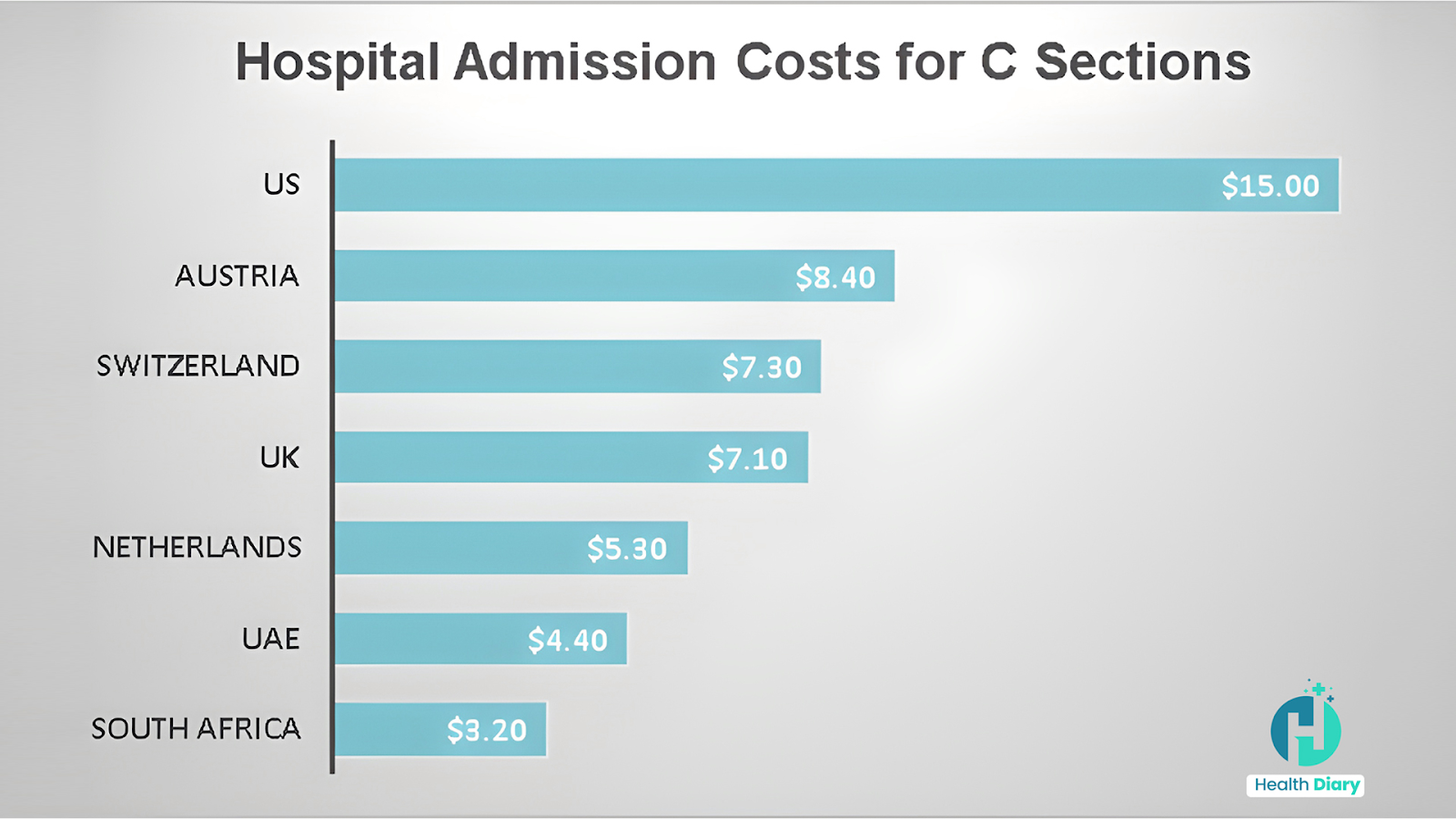 healthcare system