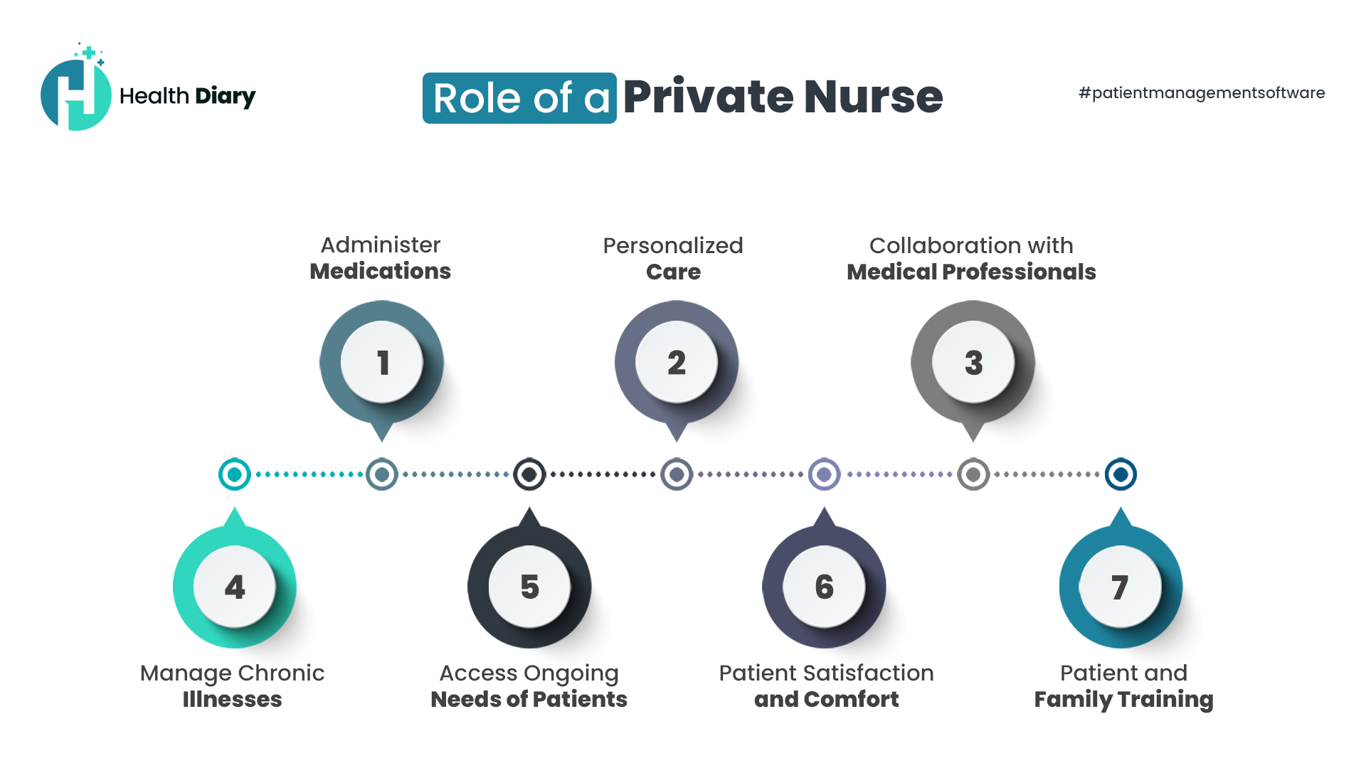 role of private nursing