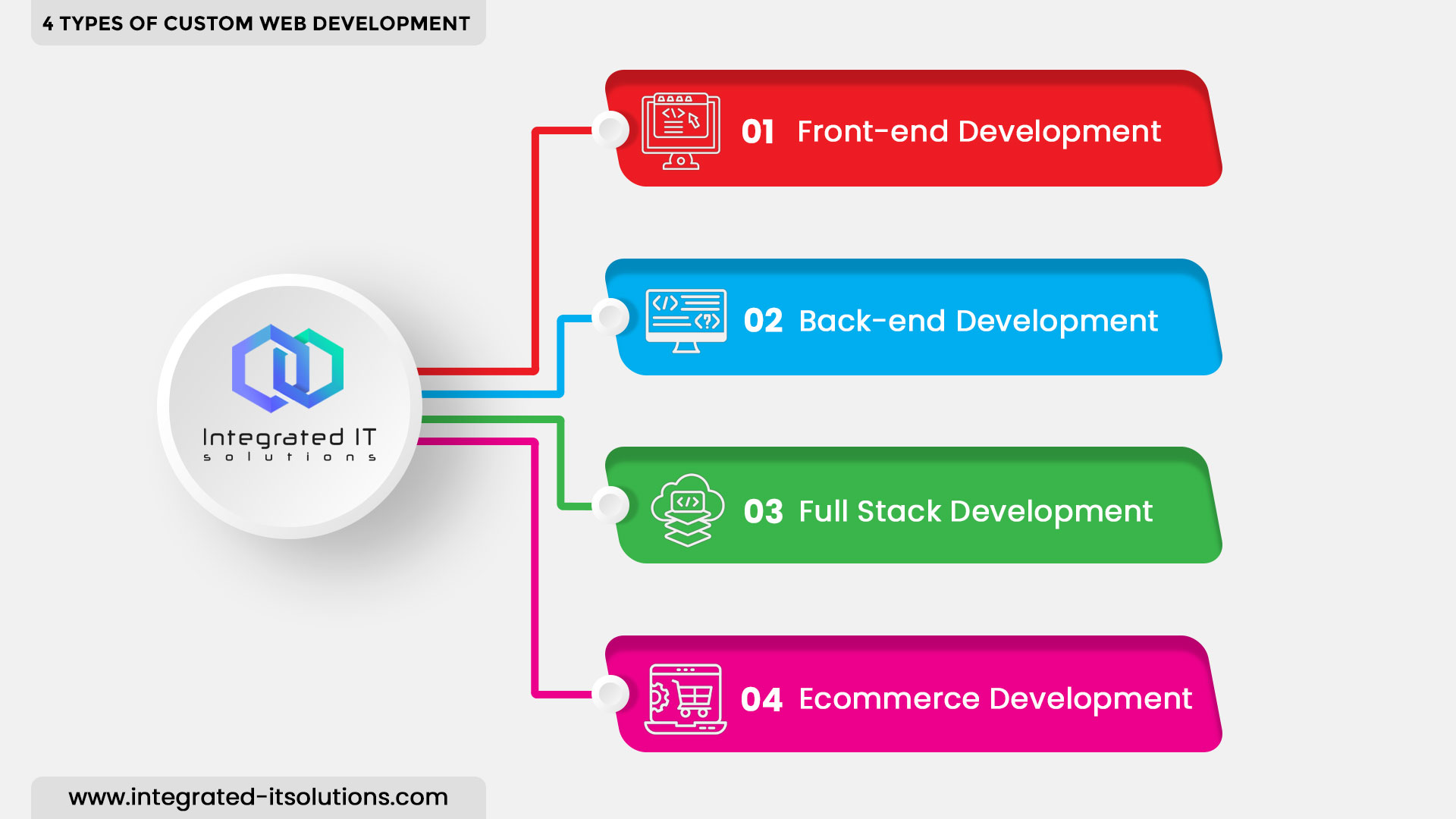 web development