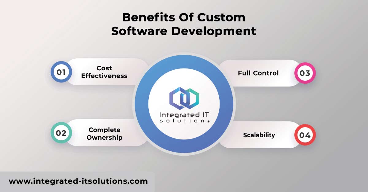 Why Custom Software Development Will Prove To Be More Beneficial For Your Business!