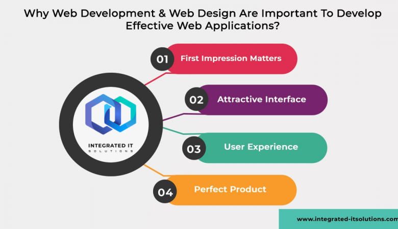 Why Web Development & Web Design Are Important To Develop Successful Web Application