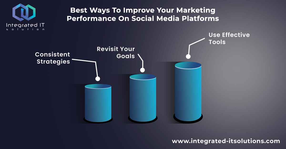 Best Ways To Improve Your Marketing Performance On Social Media Platforms