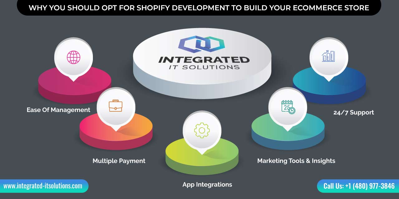 Why You Should Opt For Shopify Development To Build Your Ecommerce Store!