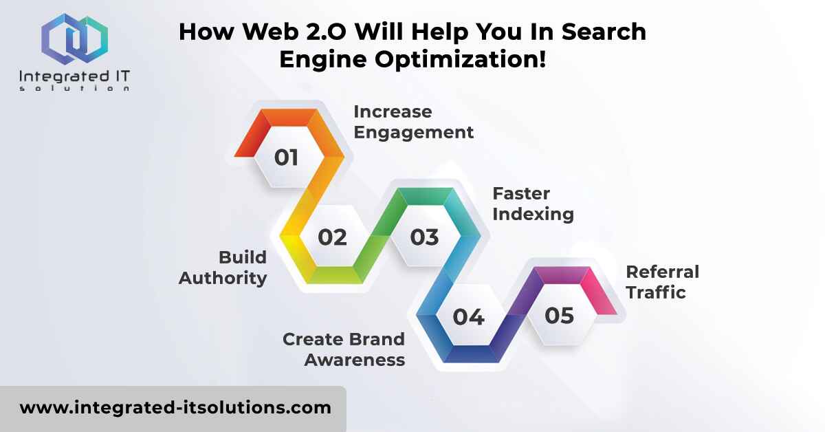 How Web 2.O Will Help You In Search engine Optimization?