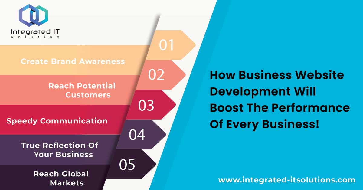 How Business Website Development Will Boost The Performance Of Every Business?