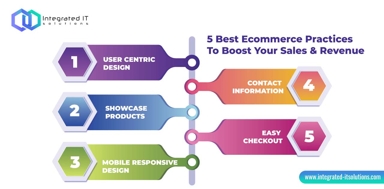 5 Best Ecommerce Practices To Boost Your Sales & Revenue