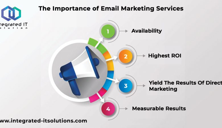 The Importance of Email Marketing Services in Today’s Digital Era