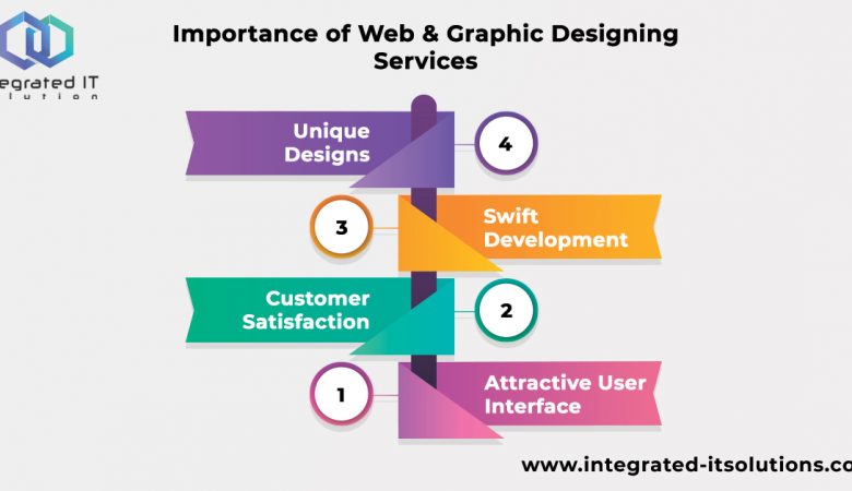 Importance of Web and Graphic Designing Services