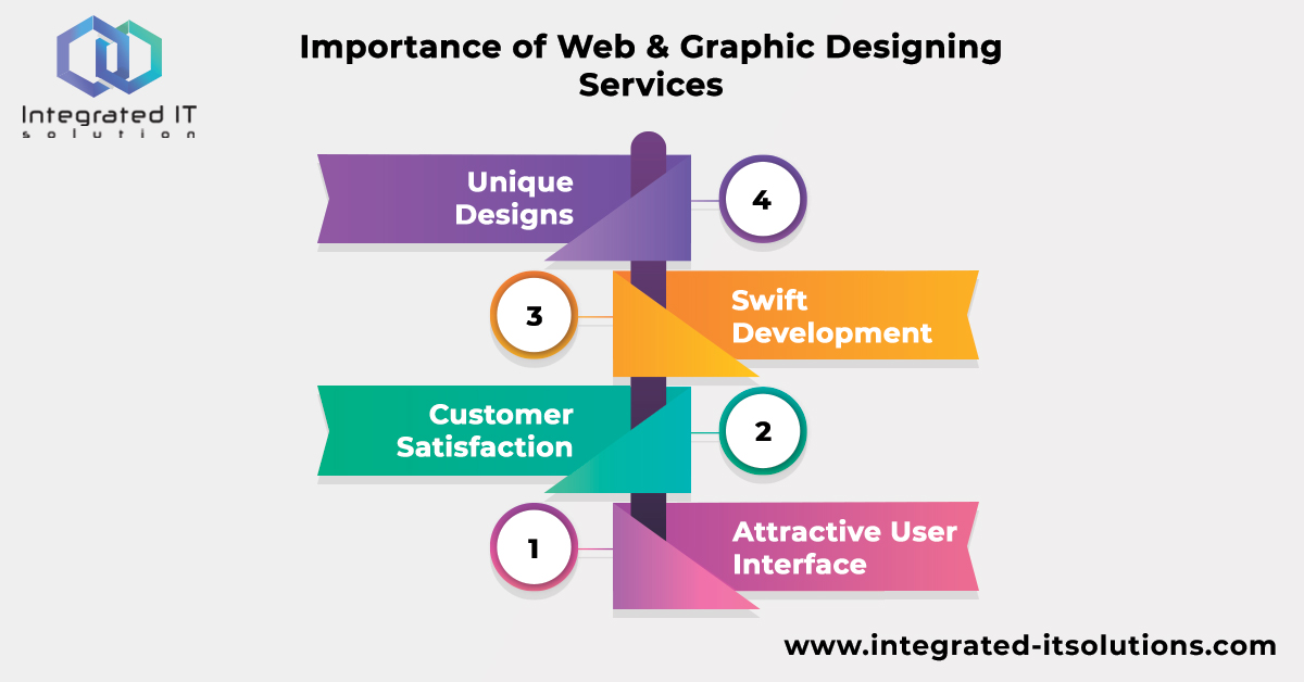 Graphic designing services vs web design