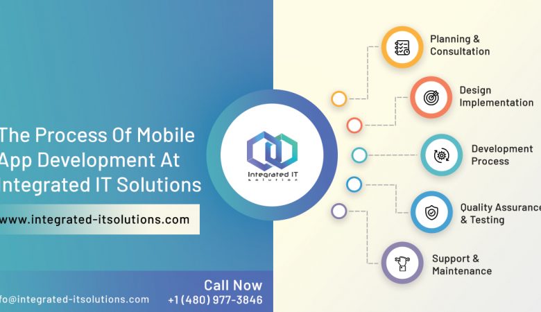 ​The Process Of Mobile App Development At Integrated IT Solutions