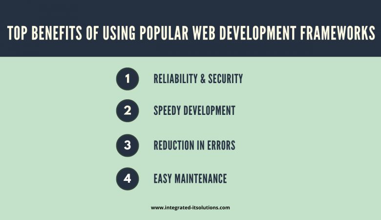 Top Benefits Of Using Popular Web Development Frameworks