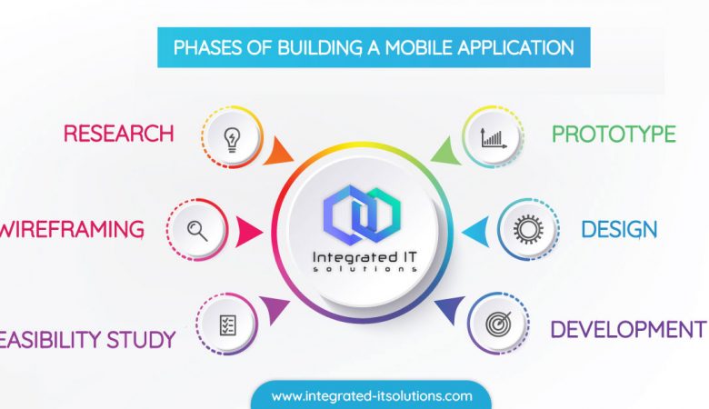 How To Build A Powerful Mobile Application in 2021?