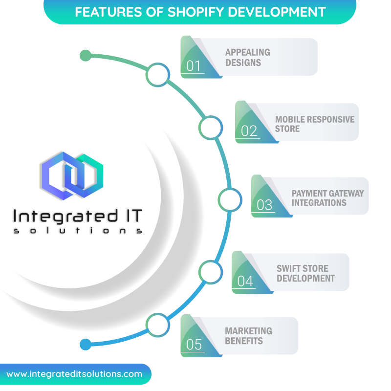 Shopify development in E-commerce Store