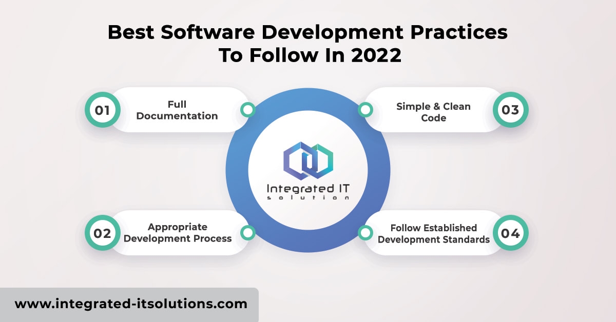 software development practices