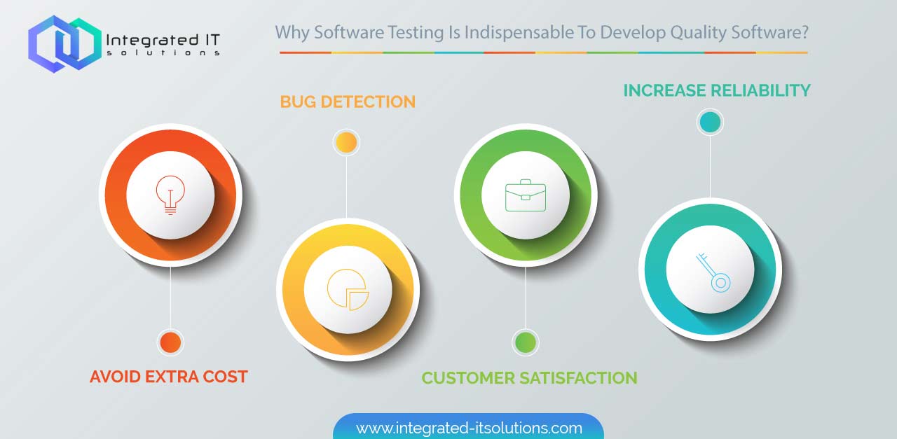 Why Software Testing Is Indispensable To Develop Quality Software?