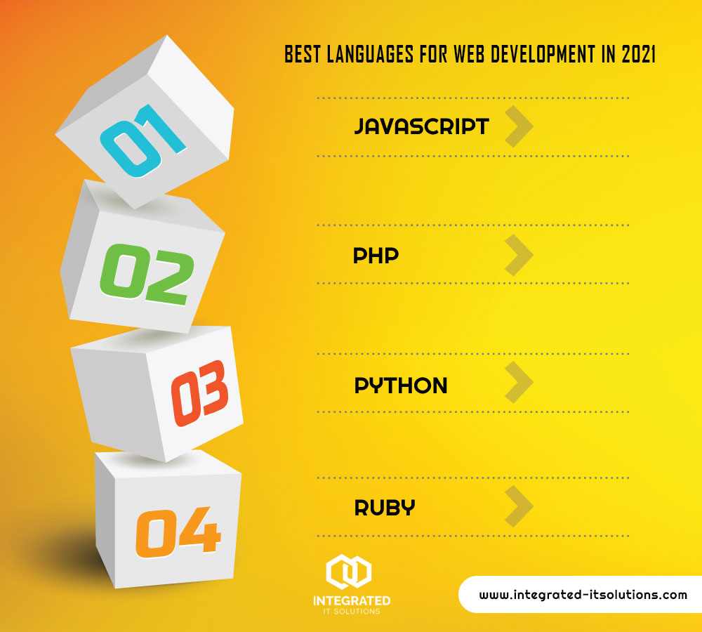 Best Languages For Web Development In 2021