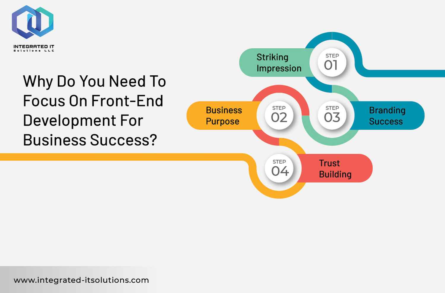 Why Do You Need To Focus On Front-End Development For Business Success?