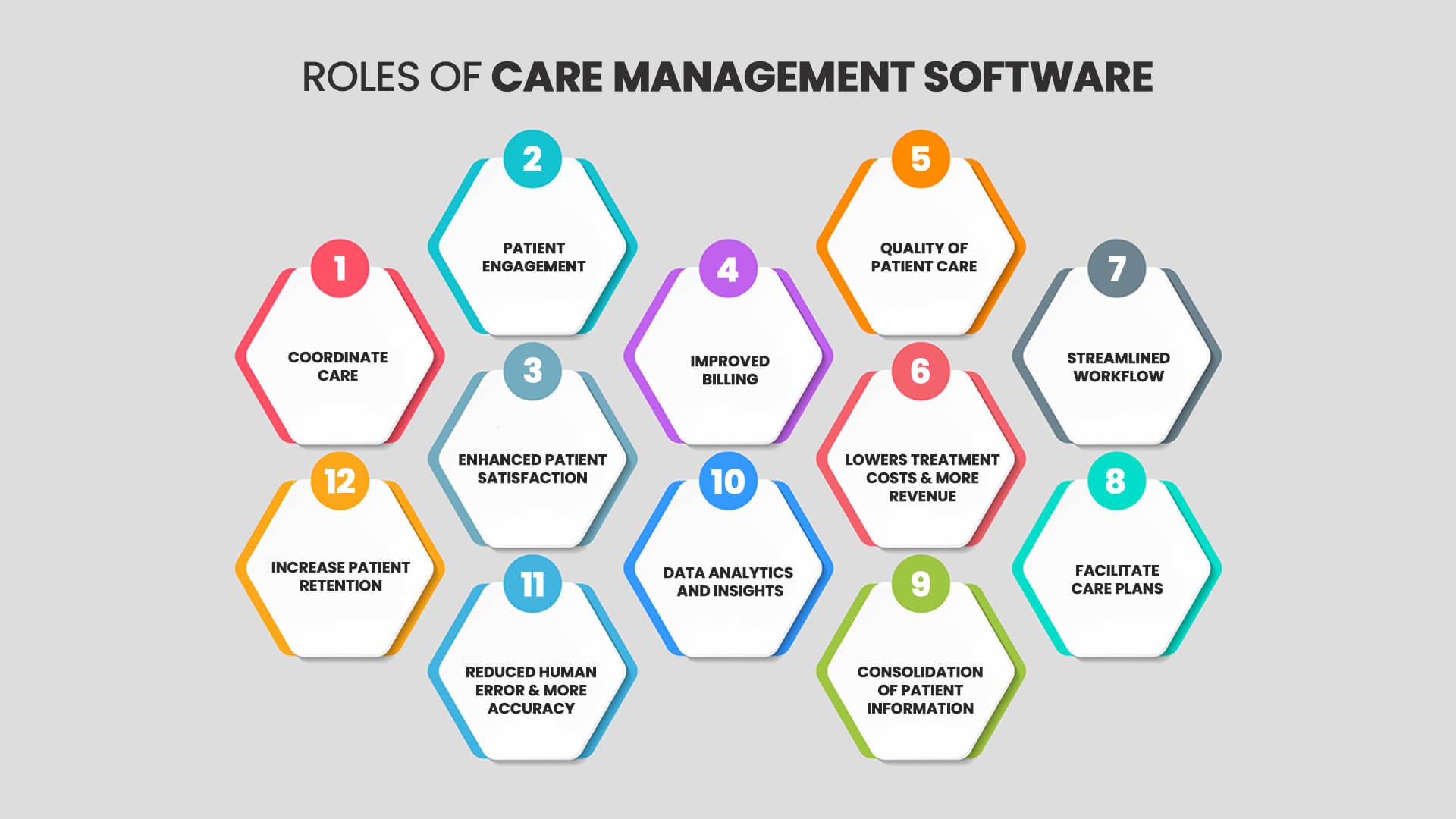 Care Management Software