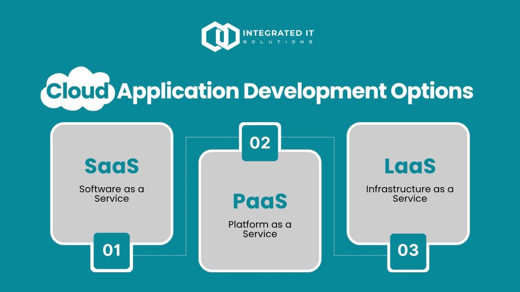 Cloud Application Development Options