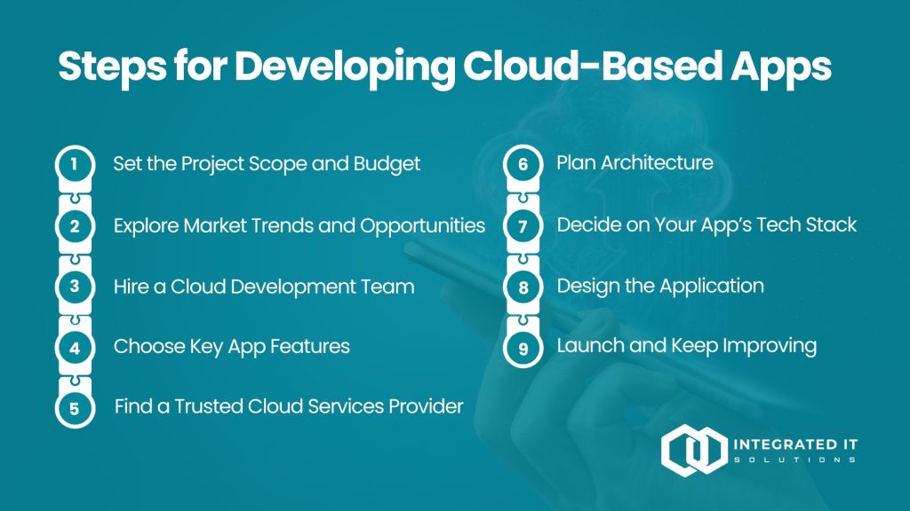 Steps for Developing Cloud-Based Apps
